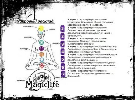 Диагностика чакр таро