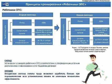 Регламент работы почты