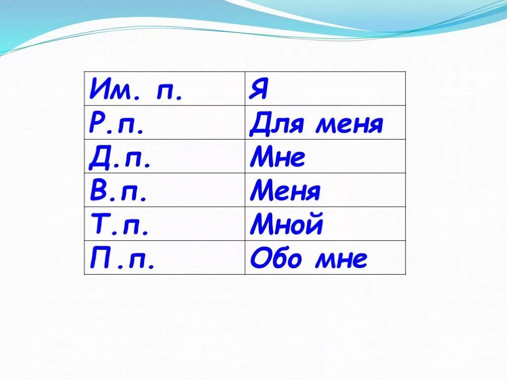 Местоимения с предлогами 4 класс. Правописание местоимений с предлогами 4 класс. Написание местоимений с предлогами 4 класс. Правописание местоимений с предлогами 4 класс карточки. Правописание местоимений 4 класс презентация