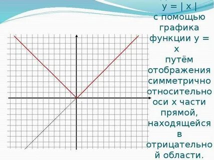 График функции у 16 х