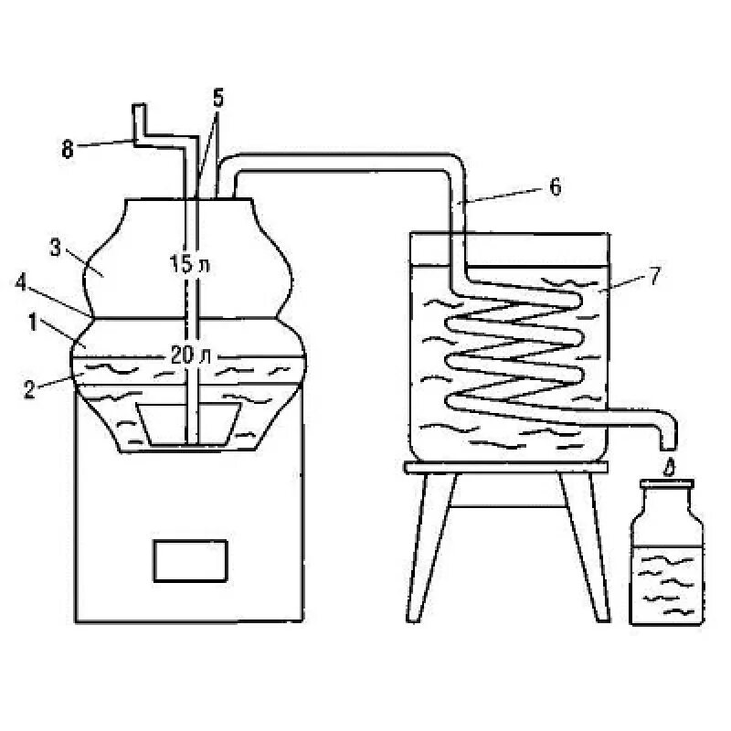 Схема простого самогонного аппарата. Самогонный аппарат устройство схема. Схема подключения системы охлаждения самогонного аппарата. Схема простейшего самогонного аппарата. С дефлегматором пошагово