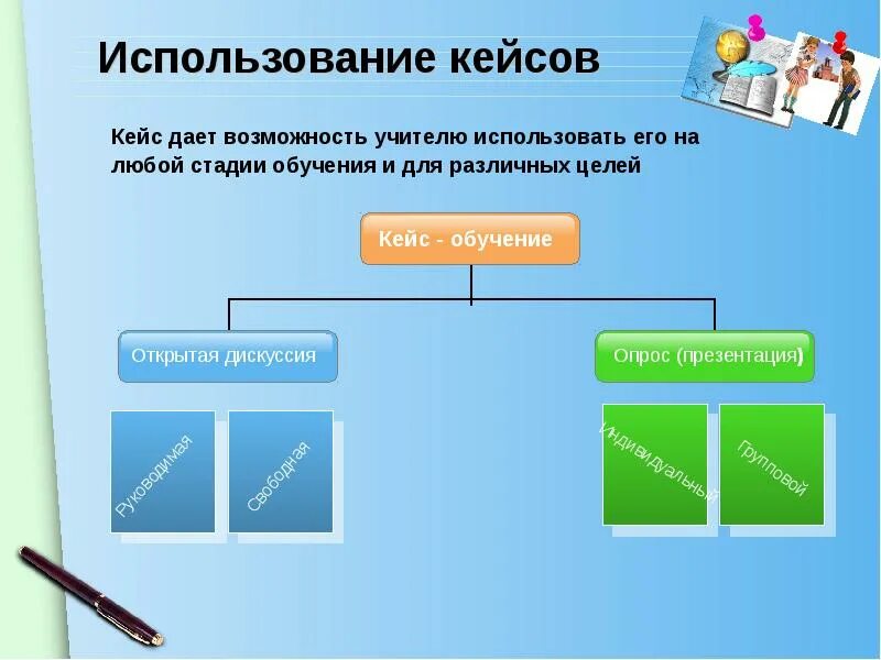 Урок кейс в школе. Кейс технология. Комплексные кейс технологии. Приемы кейс технологии. Case технологии презентация.