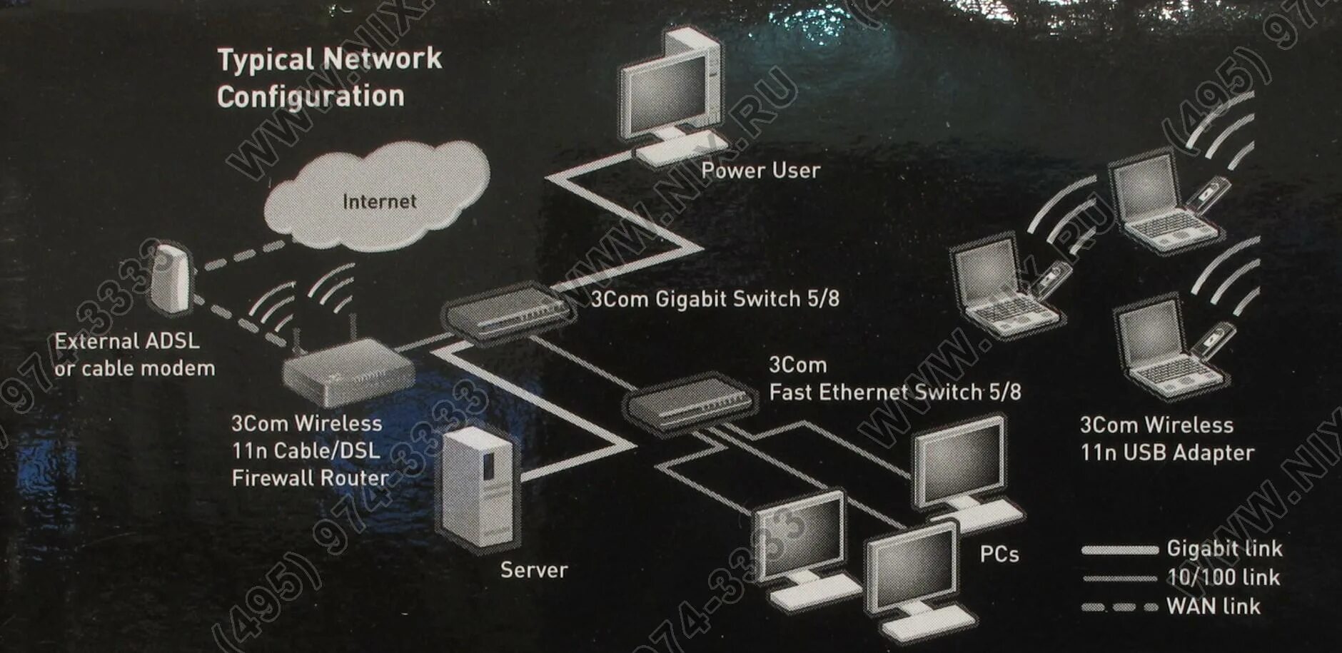 3com 4200g target Port. Mega555net10 com