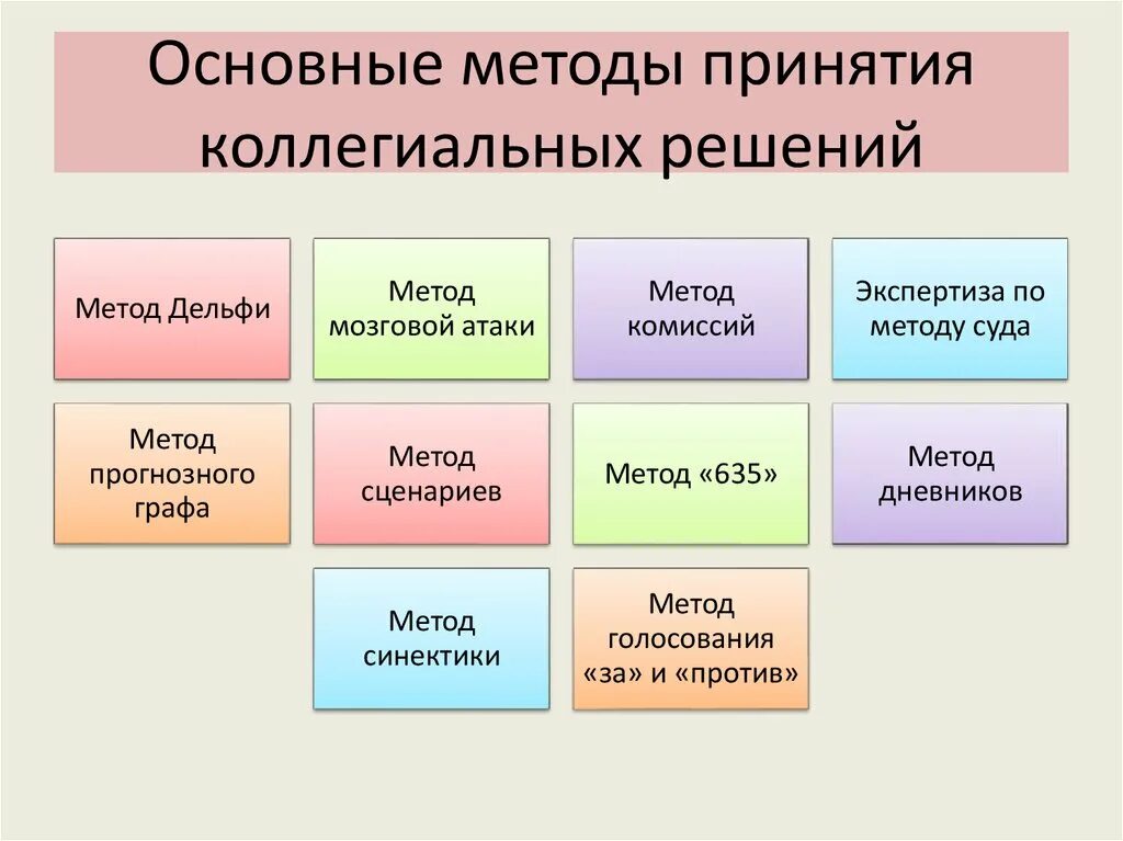 Метод группового решения проблем. Основные методы принятия решений. групповые методы принятия управленческих решений. способы принятия решения в группе.