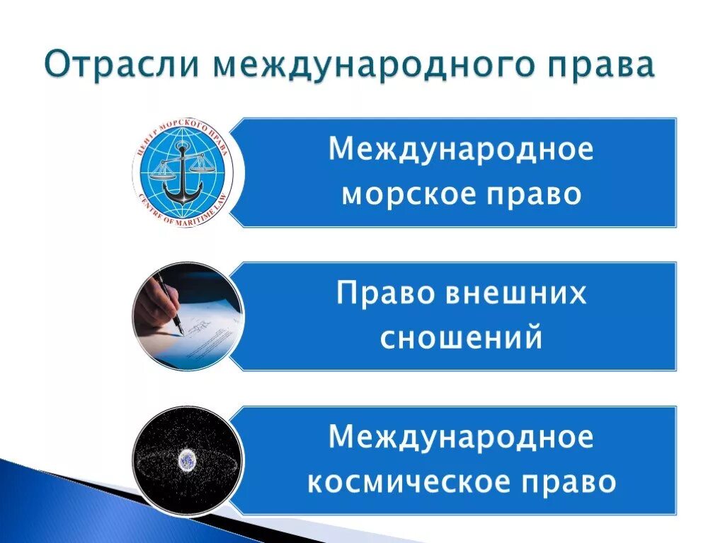 Международное право. Международное право презентация. Международное право в России. Право международного сношения