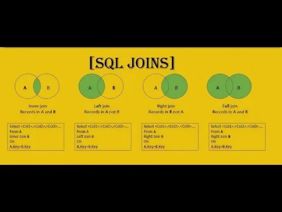 Объединение sql joins объединение. Join sql. left join. inner join. left join sql.