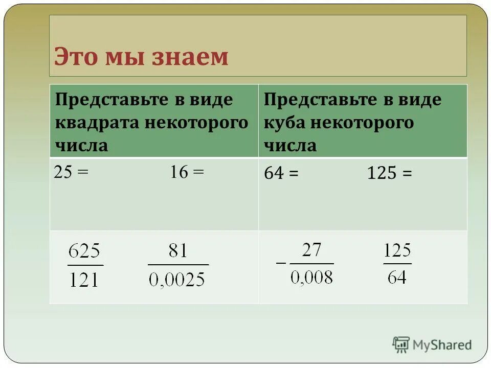 64 какое число в 3. Как представить число в виде квадрата. Представьте в виде квадрата некоторого числа. Представить число в виде Куба. Как представить в виде Куба число.