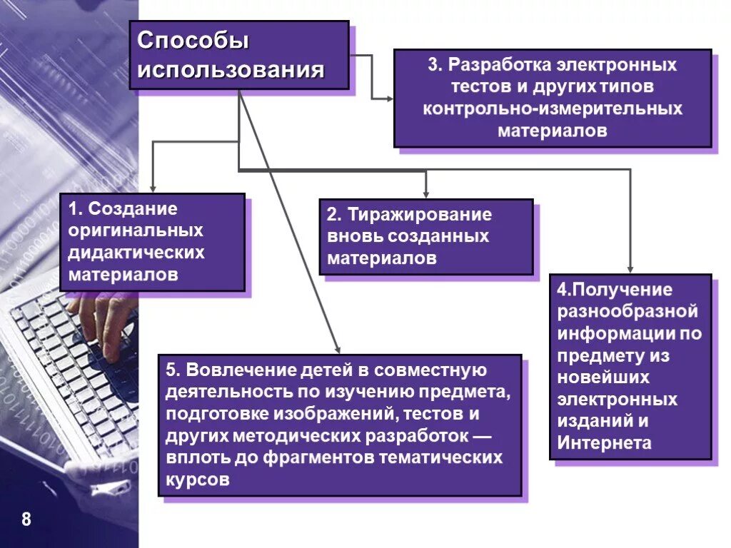 Использование электронных тестов