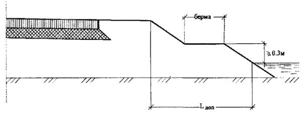 Типовой поперечный профиль насыпи высотой до 12 м. На какой высоте сооружается бровка земляного. Пригрузочная берма котлована. Земляное полотно железнодорожного пути. Бровка земляного полотна железной дороги.