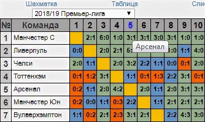 Шахматка футбол. Таблицы шахматки футбол. Шахматка футбольная таблица футбольная. Таблица шахматка