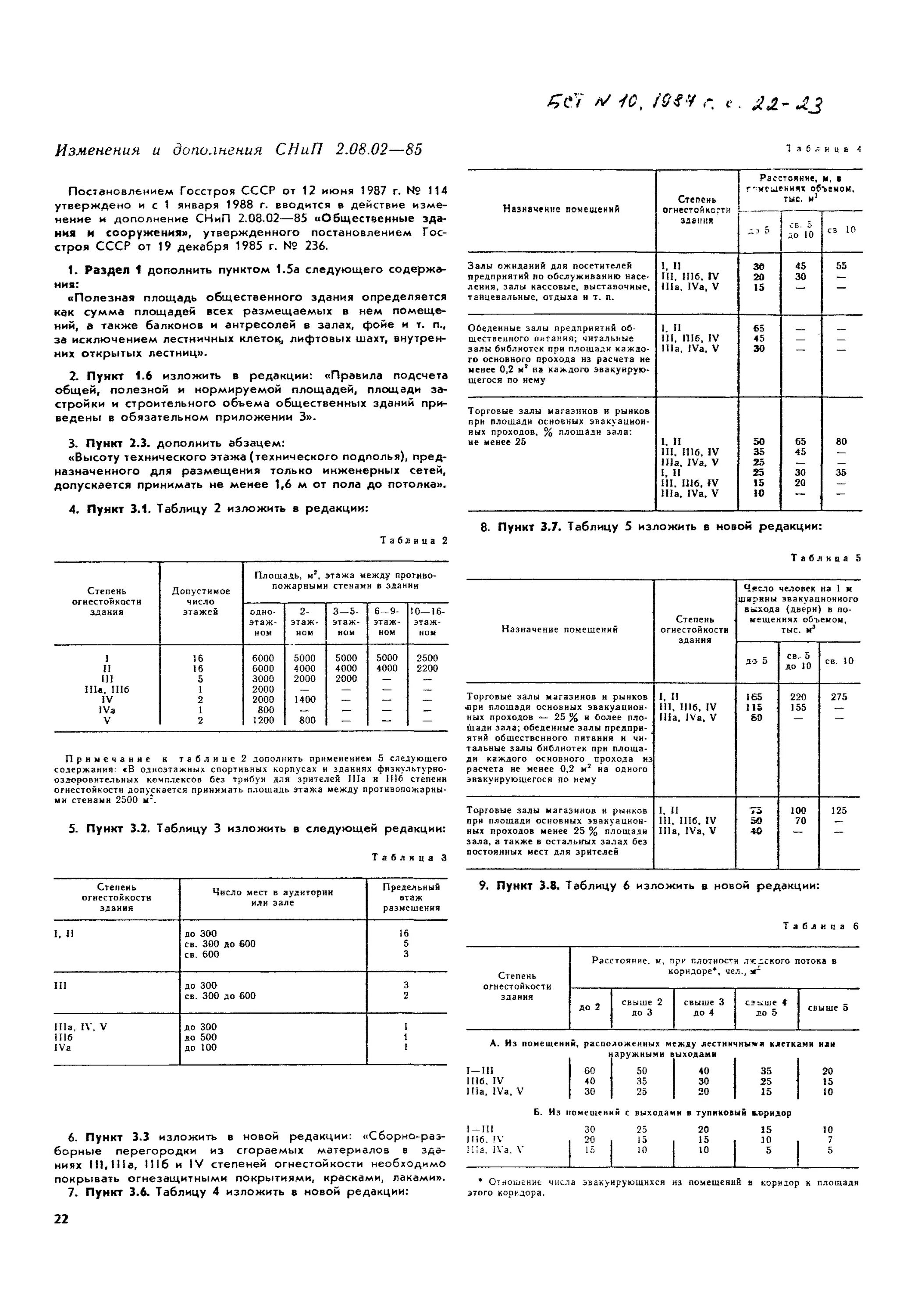 Снип 2.08 89 статус