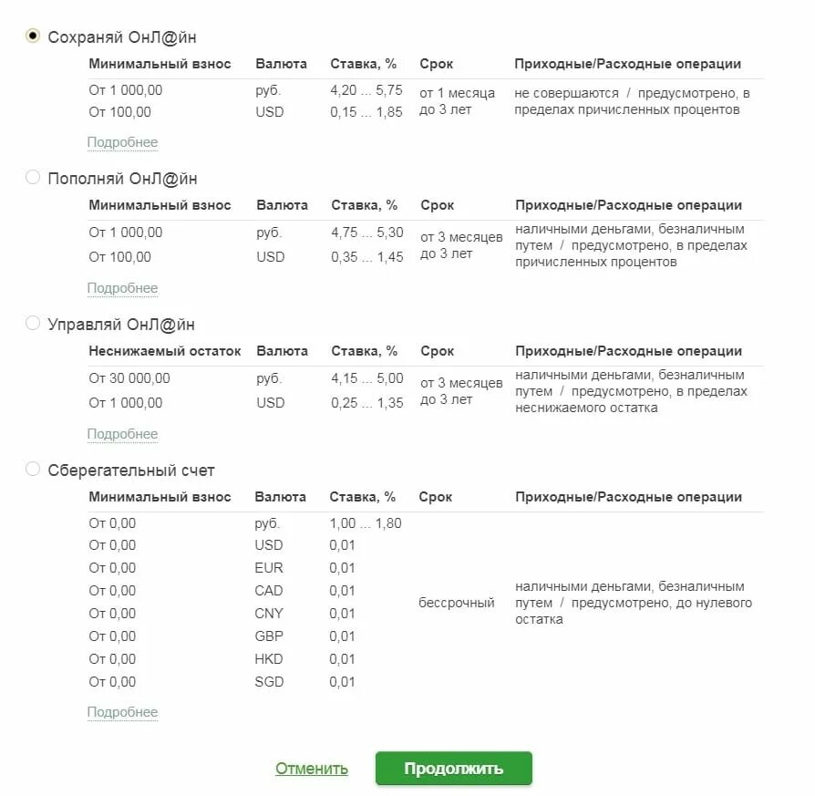 Валютный счет в сбербанке для физических