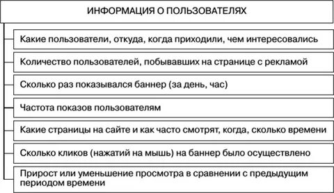 Количество интересоваться