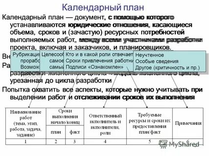 Какими документами определяется объем периодичности
