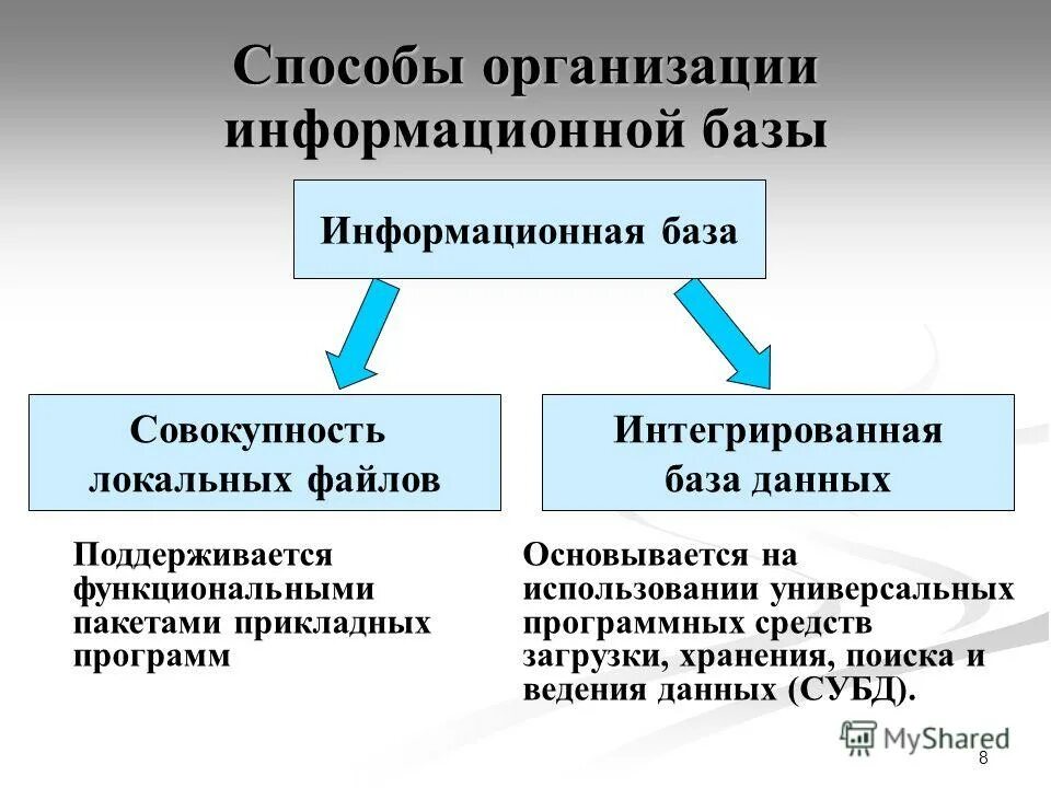 Способы организации. Методы преподавания в дошкольном учреждении. Формы способы методы и средства реализации программы доу по фгос. Схема внешнего электронного документооборота. Современная образовательная среда в школе.
