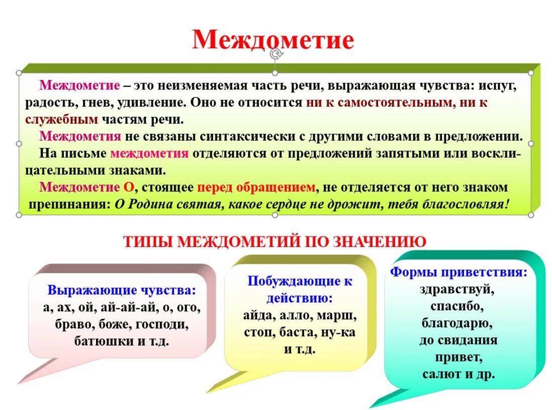 Междометие части речи 7 класс. Междометия в русском 7 класс. Междометие как часть речи таблица. Характеристика междометий.