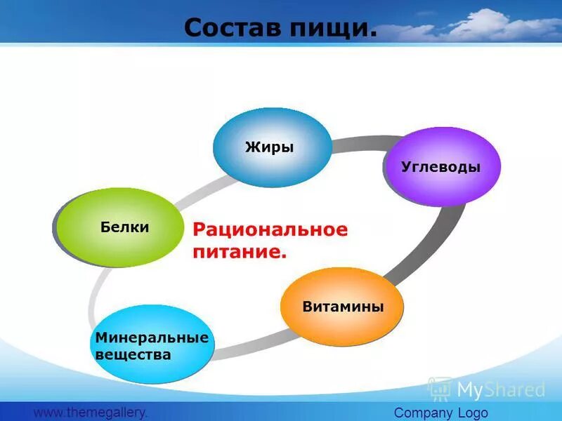 Питание белки жиры углеводы витамины. Белки жиры углеводы витамины. Белки жиры углеводы Минеральные вещества. Белки жиры углеводы микроэлементы витамины. Белки жиры углеводы витамины Минеральные вещества вода.