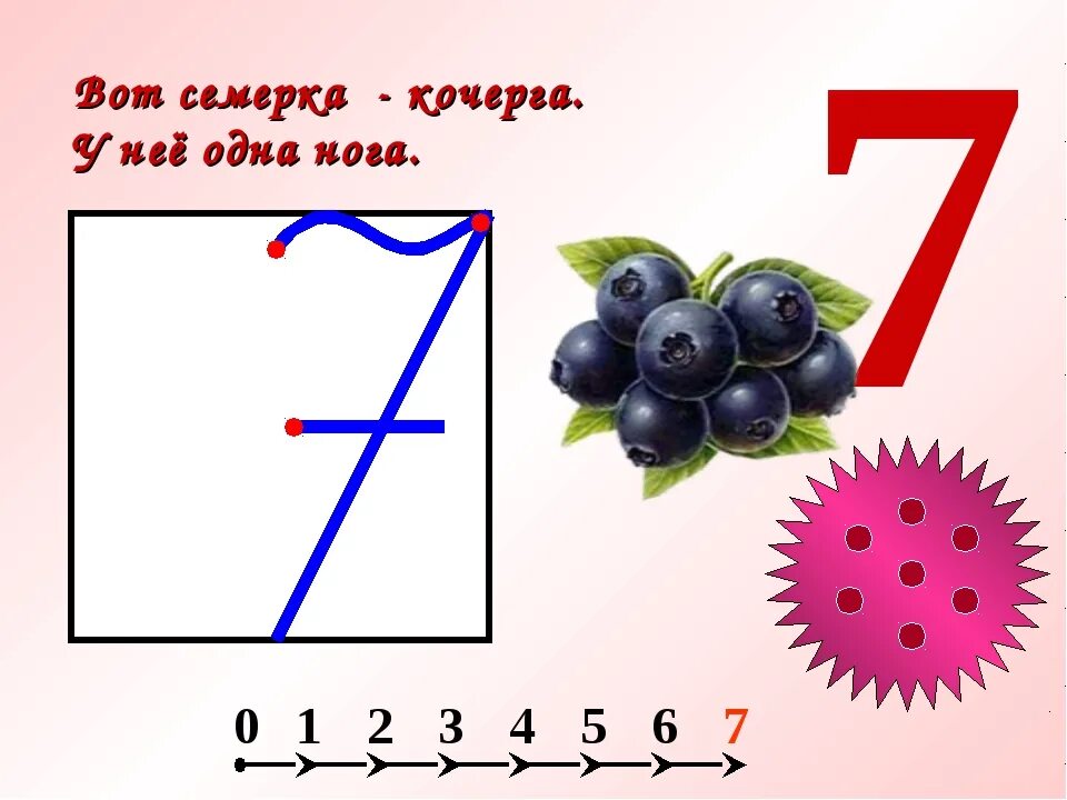 1 с семерка. Цифра 7. Число и цифра 7. Число и цифра 7 1 класс. Число и цифра семь дошкольники.