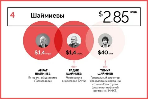 Клан рос