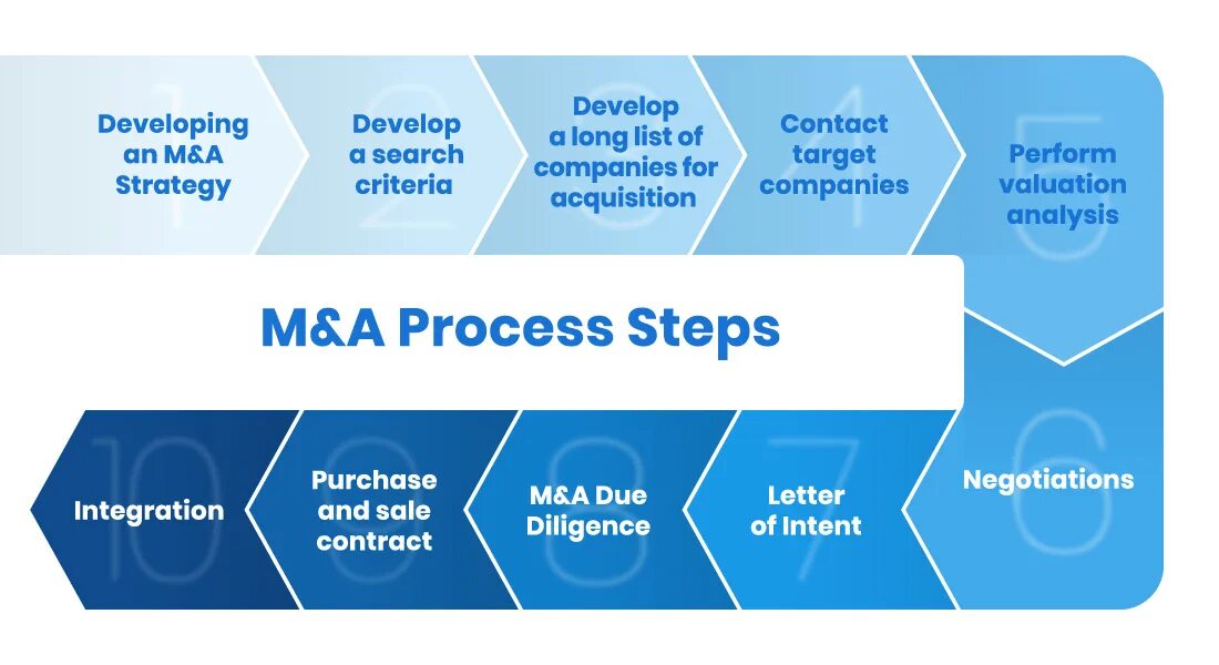 Process scheme