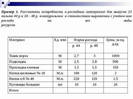 Потребность расходных материалах