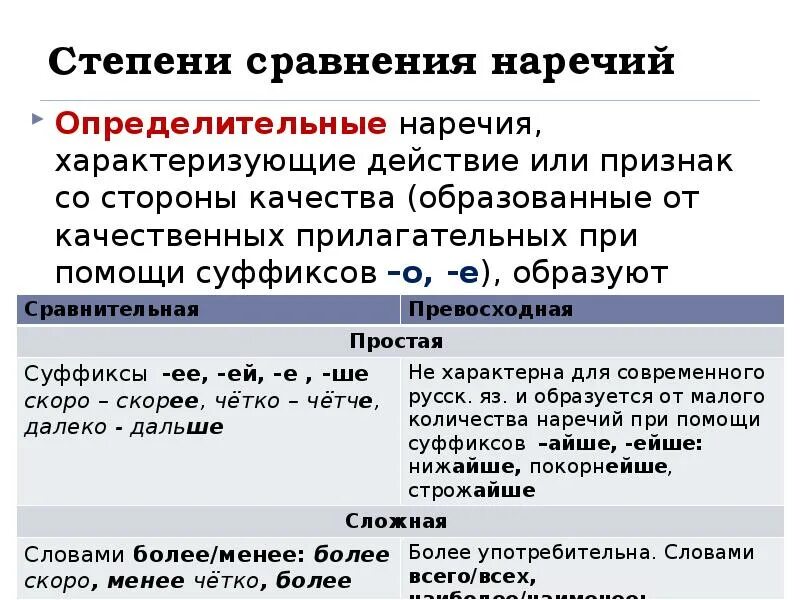 Степени сравнения наречий. Степени сравнения наречий правило. Степени сравнения наречий таблица. Наречие степени сравнения наречий. Правило сравнения наречий