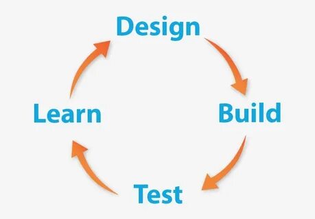 Test builds