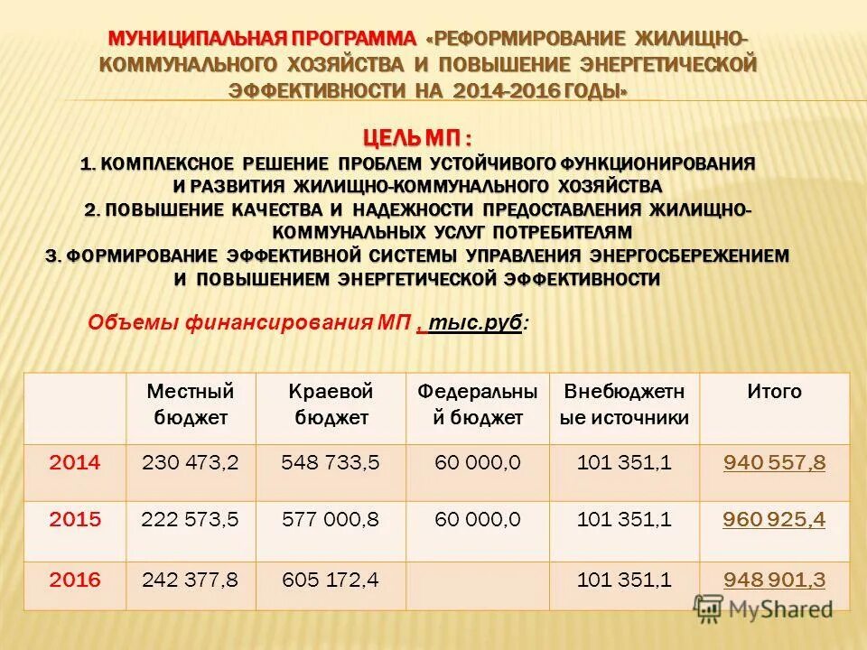 Объекты жкх перечень. Муниципальные программы муниципального образования. Цель муниципальной программы. Качество жилья. Жкх направления деятельности.