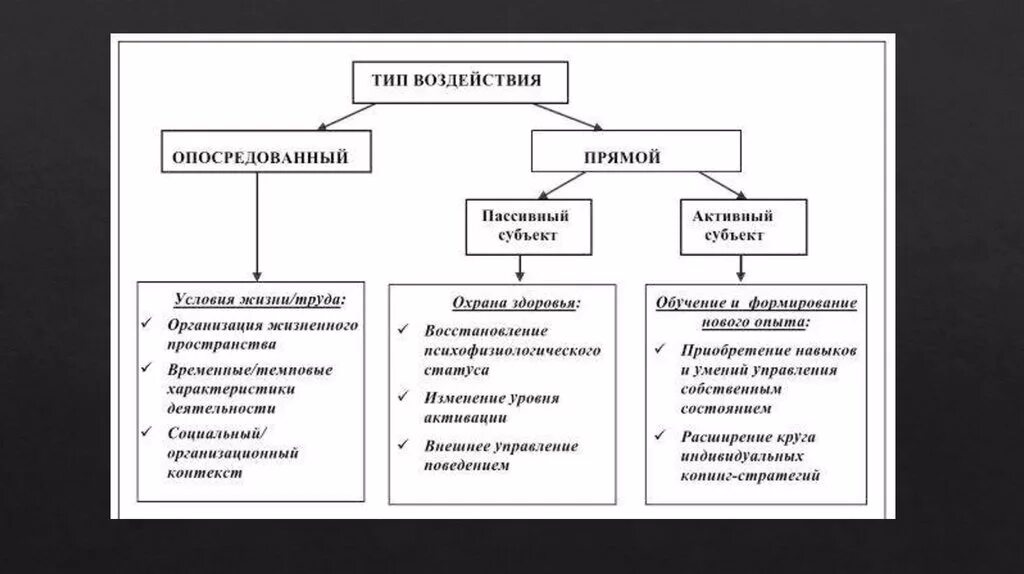 Методика определения уровня стресса. Классификация факторов стресса. методы оптимизации уровня стресса. классификация методов нейтрализации стресса. классификация стресса в психологии.
