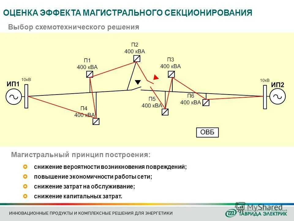 Режим заземления нейтрали 110 кв. Режимы работы сети 10 кв. Трѐхфазная сеть с изолированной нейтралью. 4 кв. Режимы работы сети 10 кв.