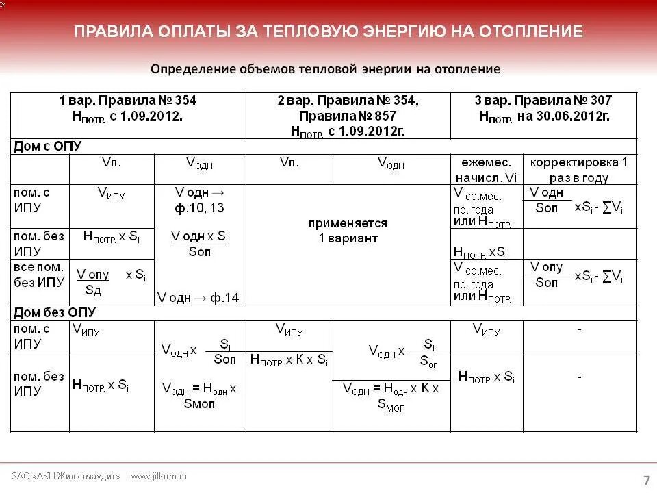 Формула гкал. Расчет электроэнергии на отопление. Формула расчета отопления. Расчет за тепловую энергию. Формула расчета отопления в многоквартирном доме.