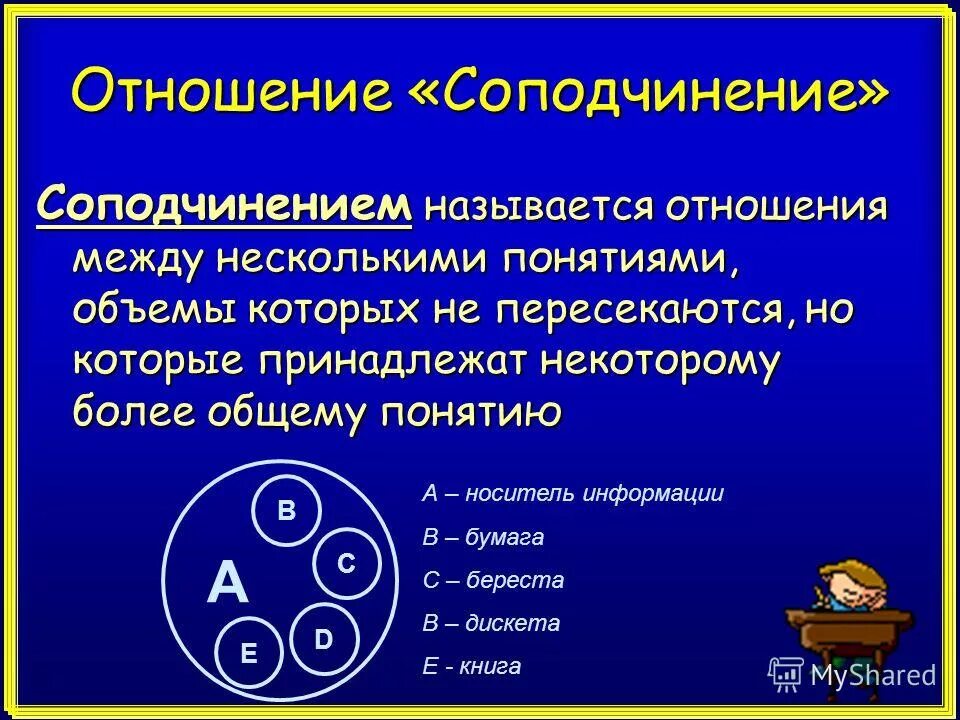 Соподчинение систем разных уровней начиная с наибольшего