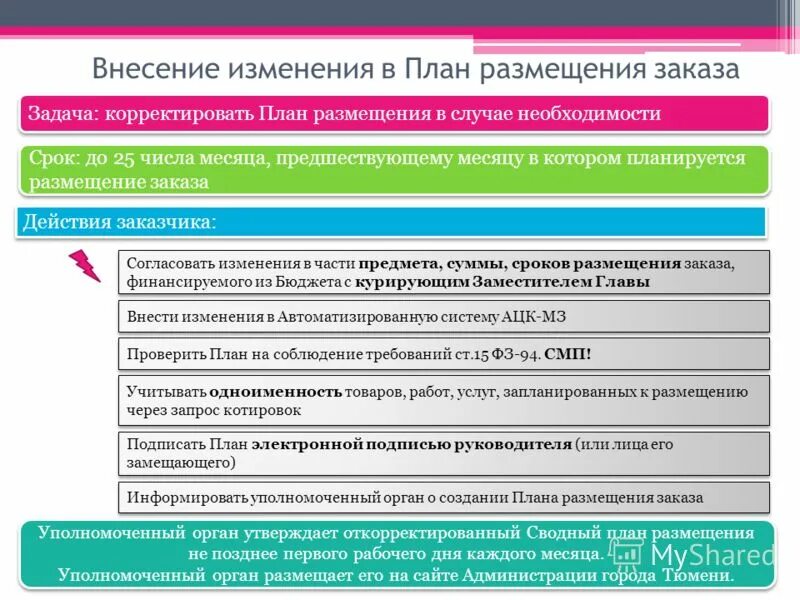 Скорректированные задачи. Корректировать задачи. Скорректированные задачи. Скорректированные задачи. Ключевое сообщение.