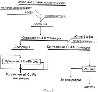 Переработка свинцовых руд
