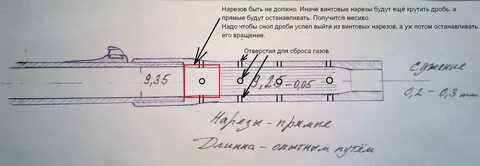 Шаг нарезов