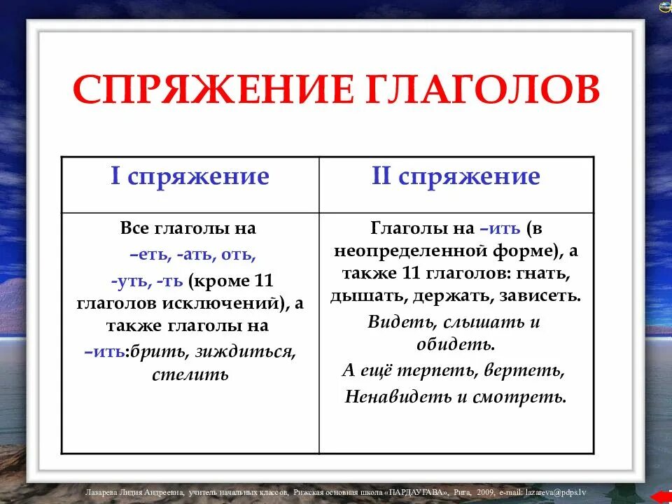 М ить. Спряжение глаголов 6 класс исключения. Правило спряжение глаголов в русском языке. Спряжения правила в русском языке. Спряжение глаголов таблица с исключениями.