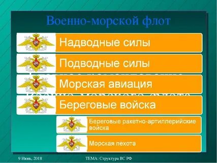 Виды воинской