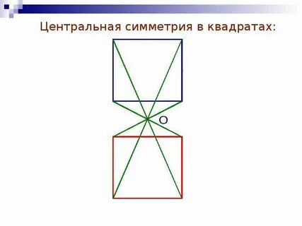 Симметрия квадрата 2 класс