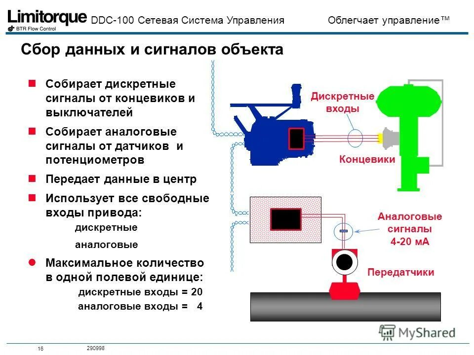 Общая схема информационных процессов. Информационные процессы в управлении. Механизм управления городом. Автоматизированные процессы vs неавтоматизированные. Построение структурной схемы системы телеконтроля жд.