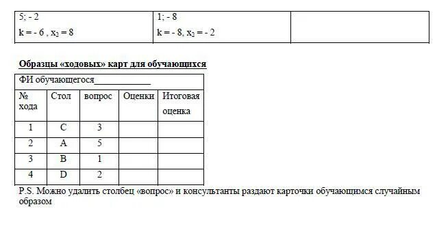 Вычисли дискриминант квадратного уравнения. Не полное приведенное квадратное уравнение. Зачет по теме квадратные уравнения 8 класс. Проверочная работа квадратные уравнения 8 класс. Зачет по квадратным уравнениям 8 класс.