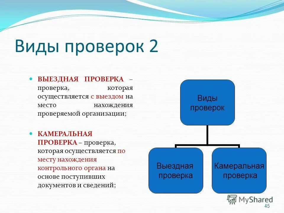 Виды проверенных. Виды проверок. Виды выездных проверок. Виды проверок ФАС. Тип проверки.