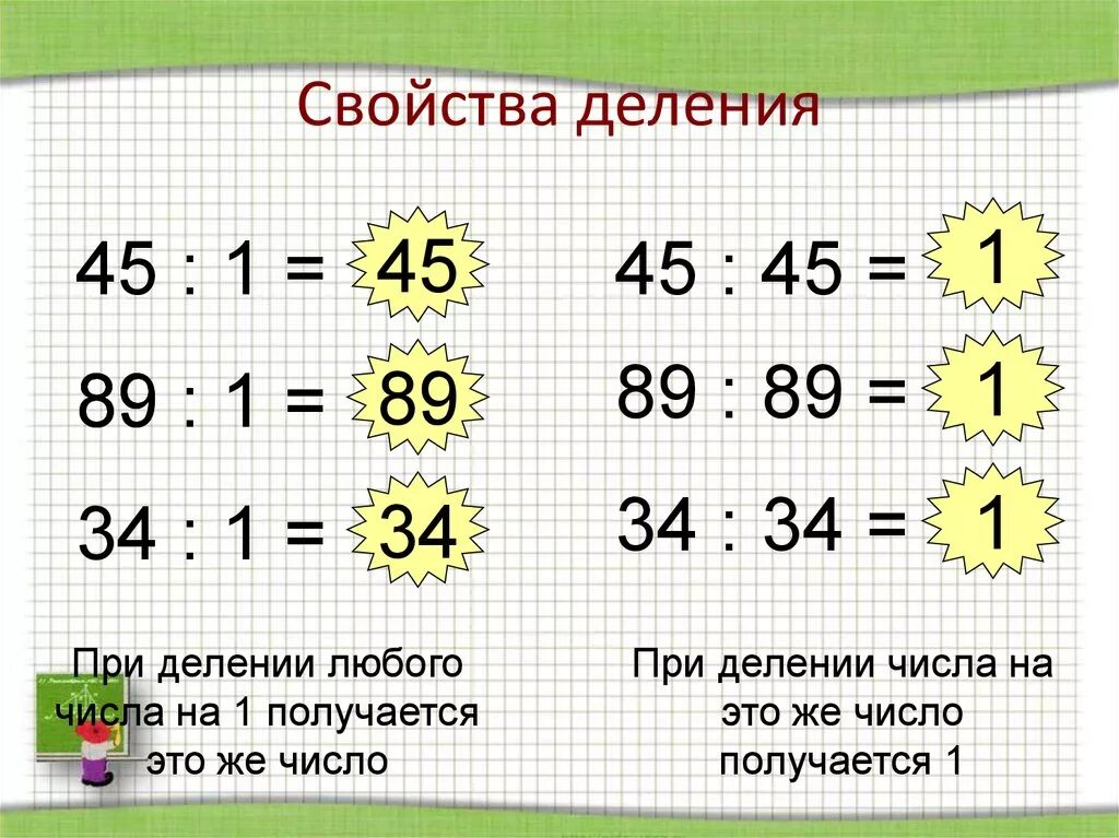 Деление. Деление одинаковых чисел. Деление на 1. Деление числа на 1. Числа при делении 2 класс презентация