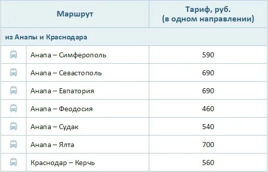 Билет на автобус феодосия симферополь. Электричка Симферополь Анапа. Феодосия Анапа электричка расписание. Электричка Анапа Феодосия. Электричка Анапа Керчь.