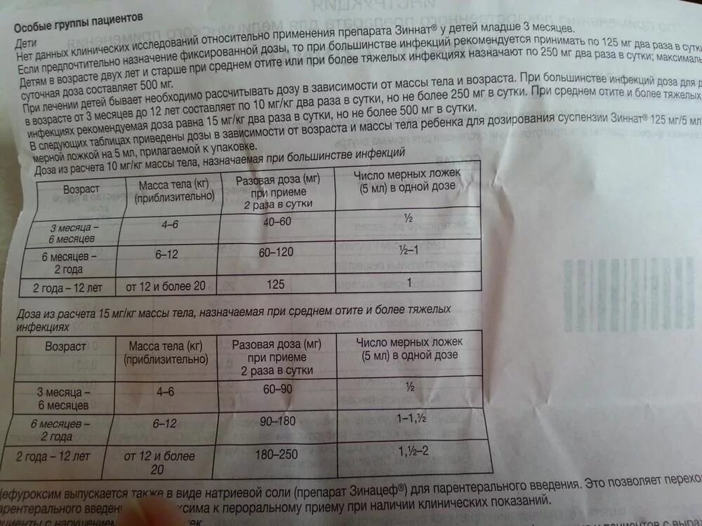 зиннат инструкция. зиннат 1000 мг. зиннат 250 мг суспензия. зиннат антибиотик 250 мг. зиннат 125 суспензия дозировка.