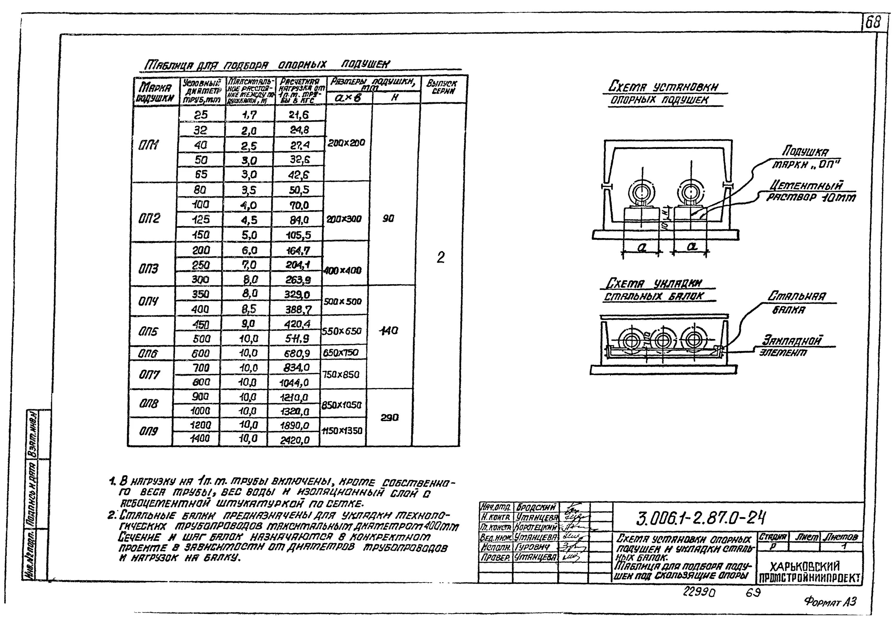 Б 3.006 1. Опорные подушки для скользящих опор тепловой сети 2ду300. Опорные подушки ОП 1 3.006.1-2.87.