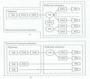 Конспект технологические машины