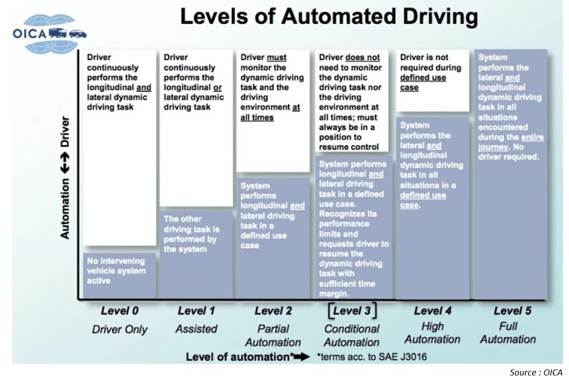Task driven