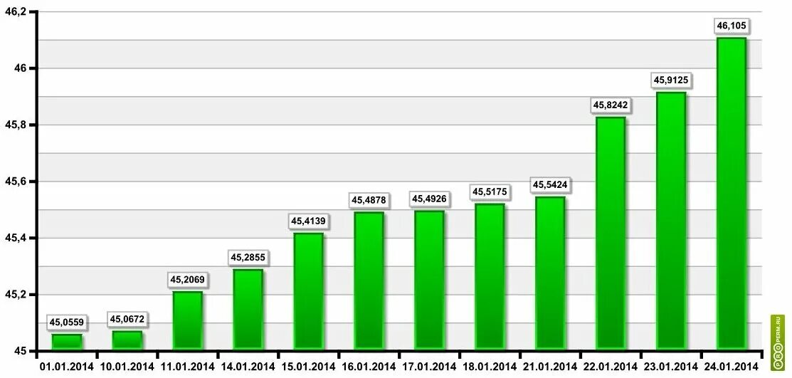 Сколько будет стоить евро в. Доллар 2009 года. курс доллара 2009 год. курс евро в 2009 году. курс рубля 2009 год.
