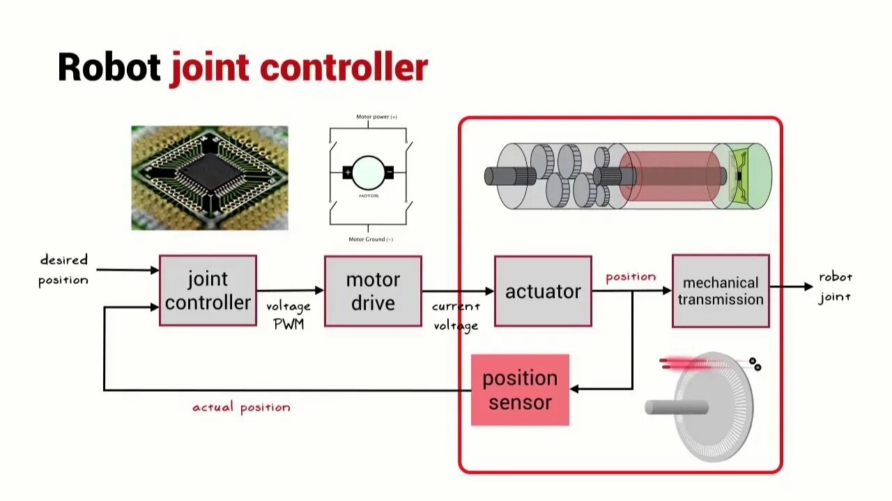 Control collaborative. Protect data in control system. Liquibase курс. Creator corporation. Controller actuator sensor.