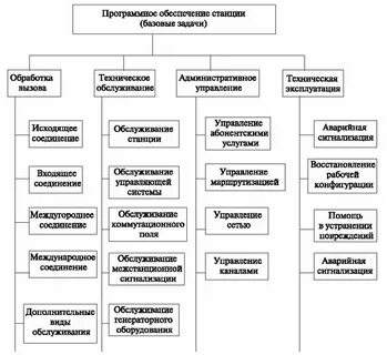 Характеристики технического и программного обеспечения